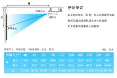 投影儀安距離計算公式
