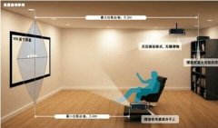 投影儀正投有哪些優(yōu)缺點(diǎn)？
