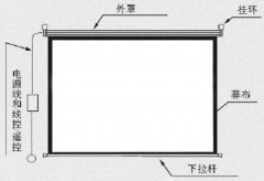 家用投影儀是否應(yīng)該搭配幕布使用？